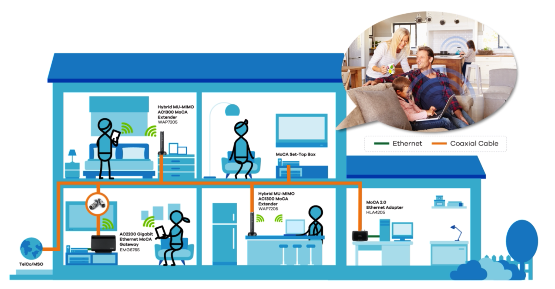 Multimedia Over Coax: What is it?