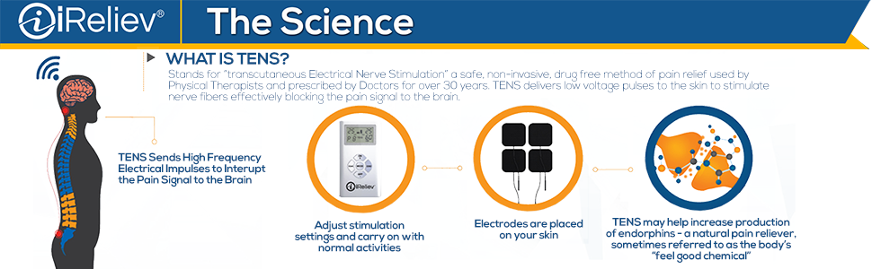What is TENS Therapy? The science behind the pain relief!