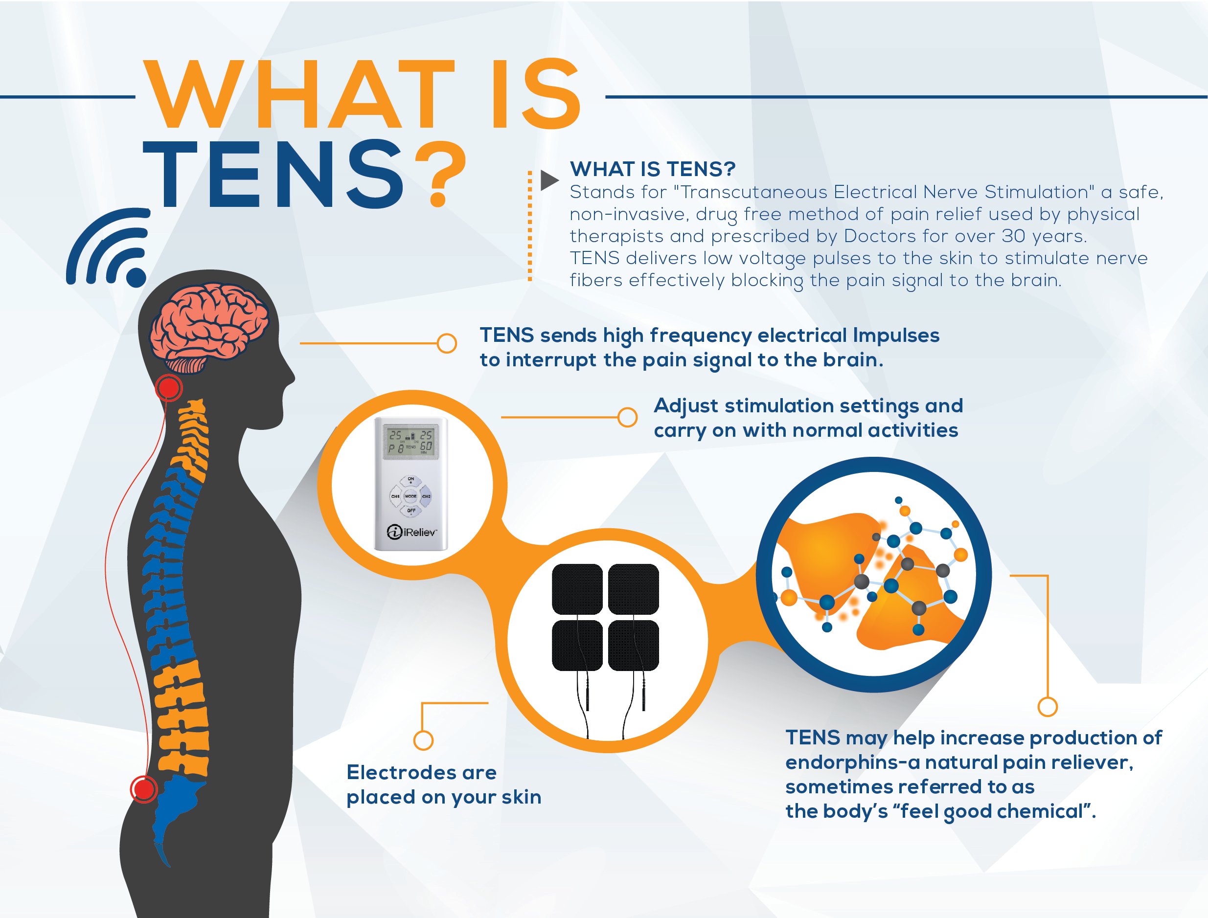 What is a TENS Unit & What Does it Do?