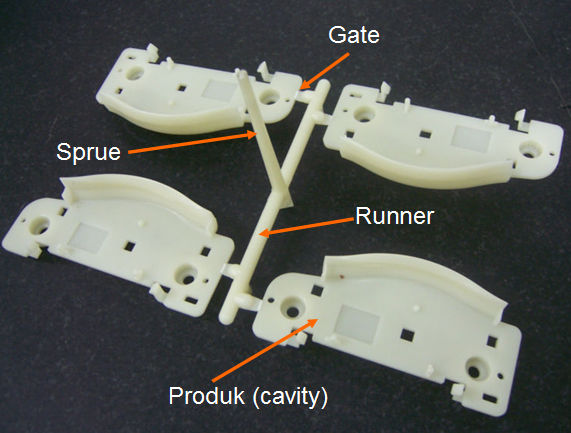 plastic injection molding tool with sprue, runner, gate, and produk or cavity