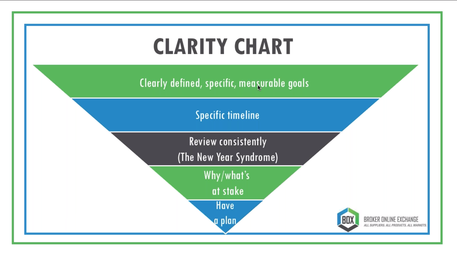 Goal Setting Clarity Chart | Broker Online Exchange