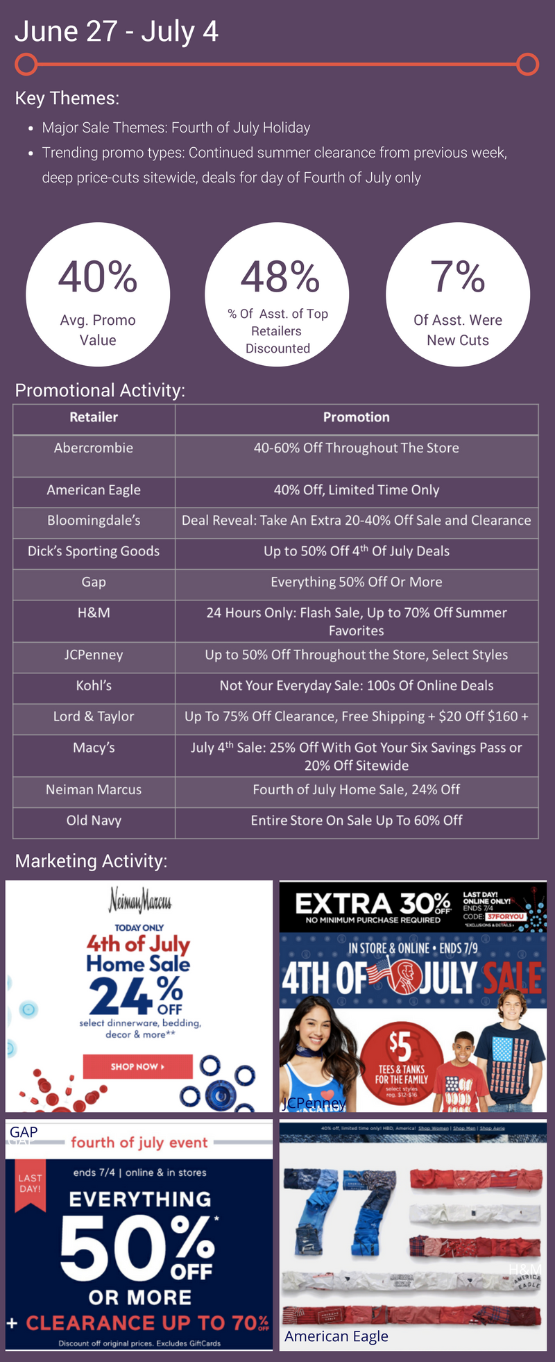 promotional tracker