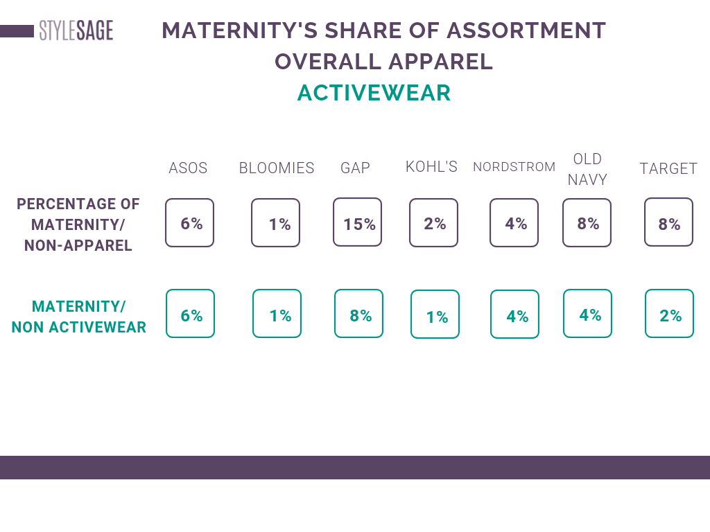 Kohl S Maternity Size Chart