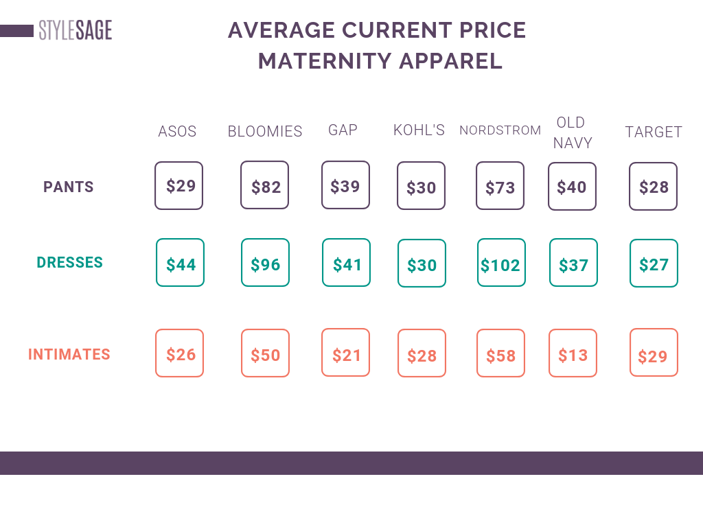 Target Maternity Size Chart