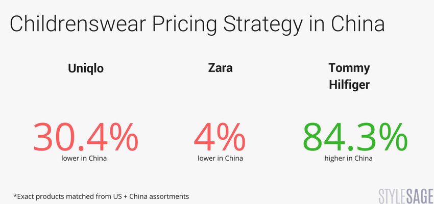 china, zara, tommy hilfiger, uniqlo, childrenswear