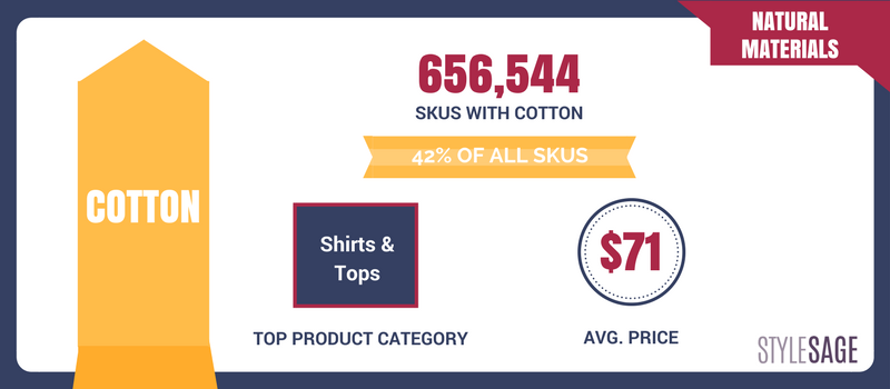 cotton, assortments, average price, shirts