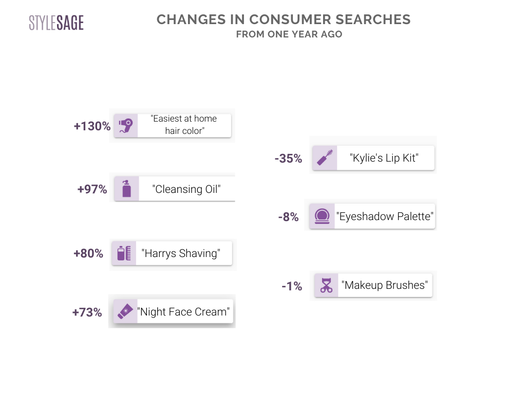consumer search