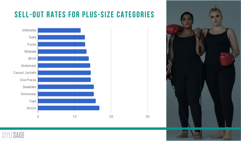 Plus-Size Insights