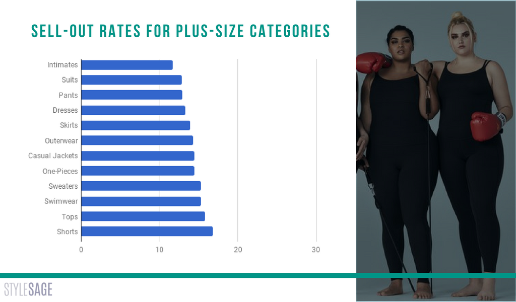 følelsesmæssig finansiel London Four Plus-Size Market Insights