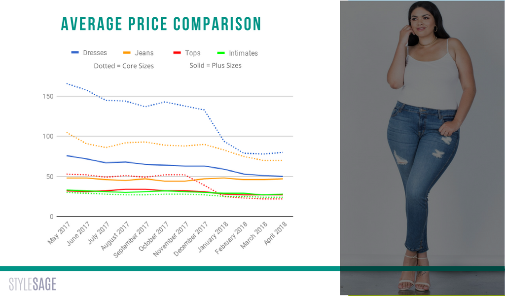 average price of jeans 2018