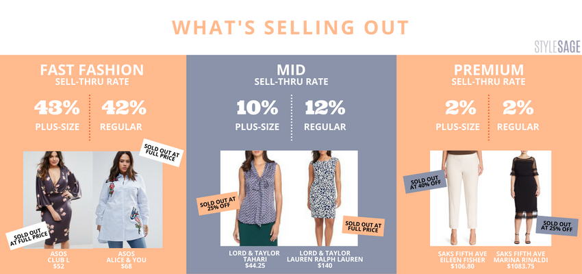 plus size