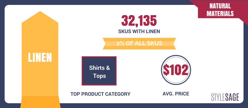 linen, shirts, assortment, average price