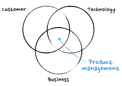 Product Management (It's All About The People!)
