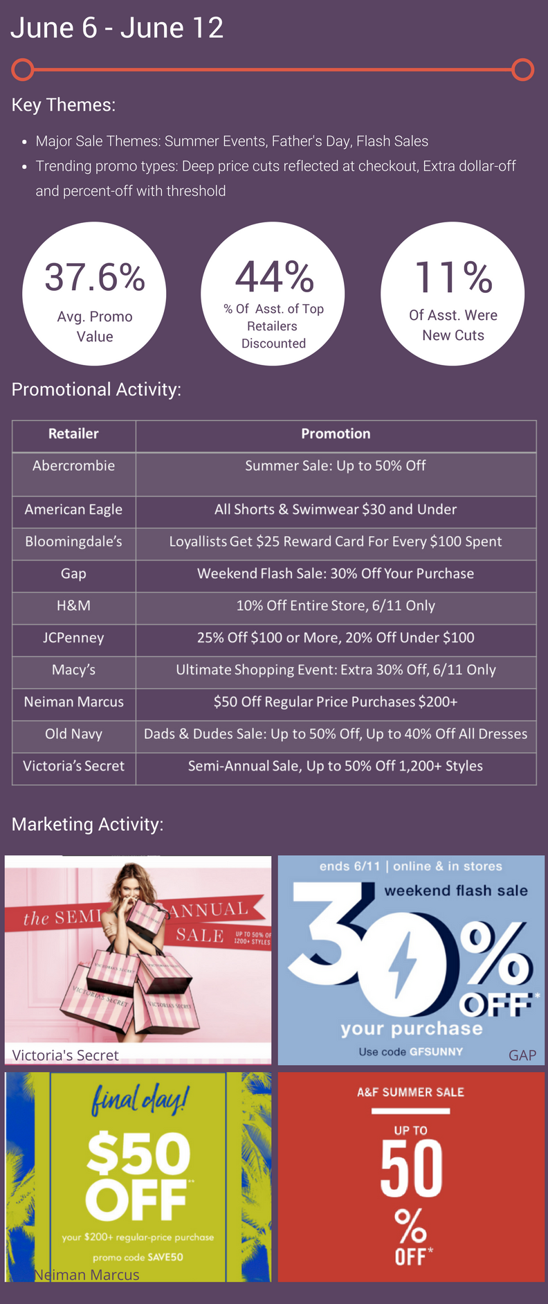 promotional tracker