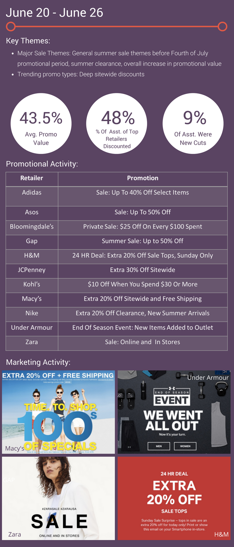 promotional tracker