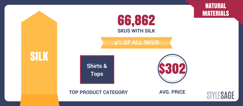 silk, shirts, assortment, average price