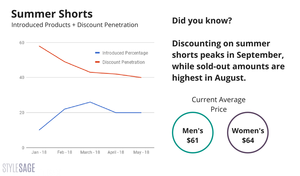 shorts