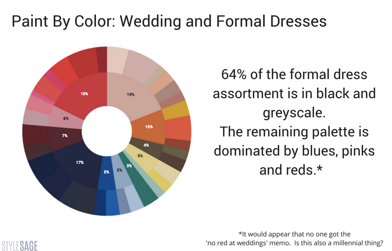 color, wedding