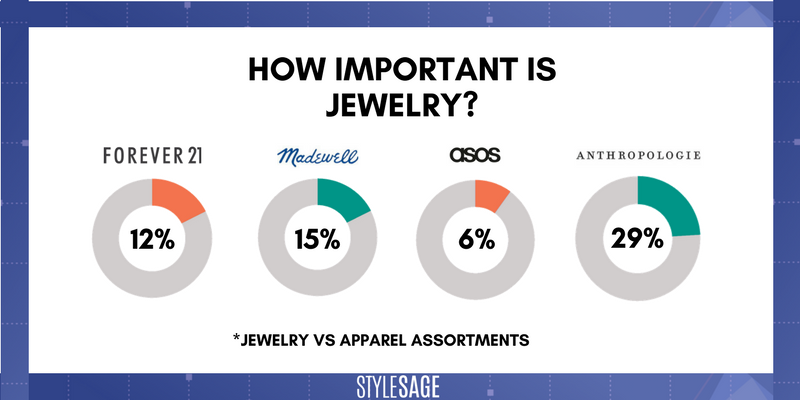 Jewelry For The Masses Is Just Fine