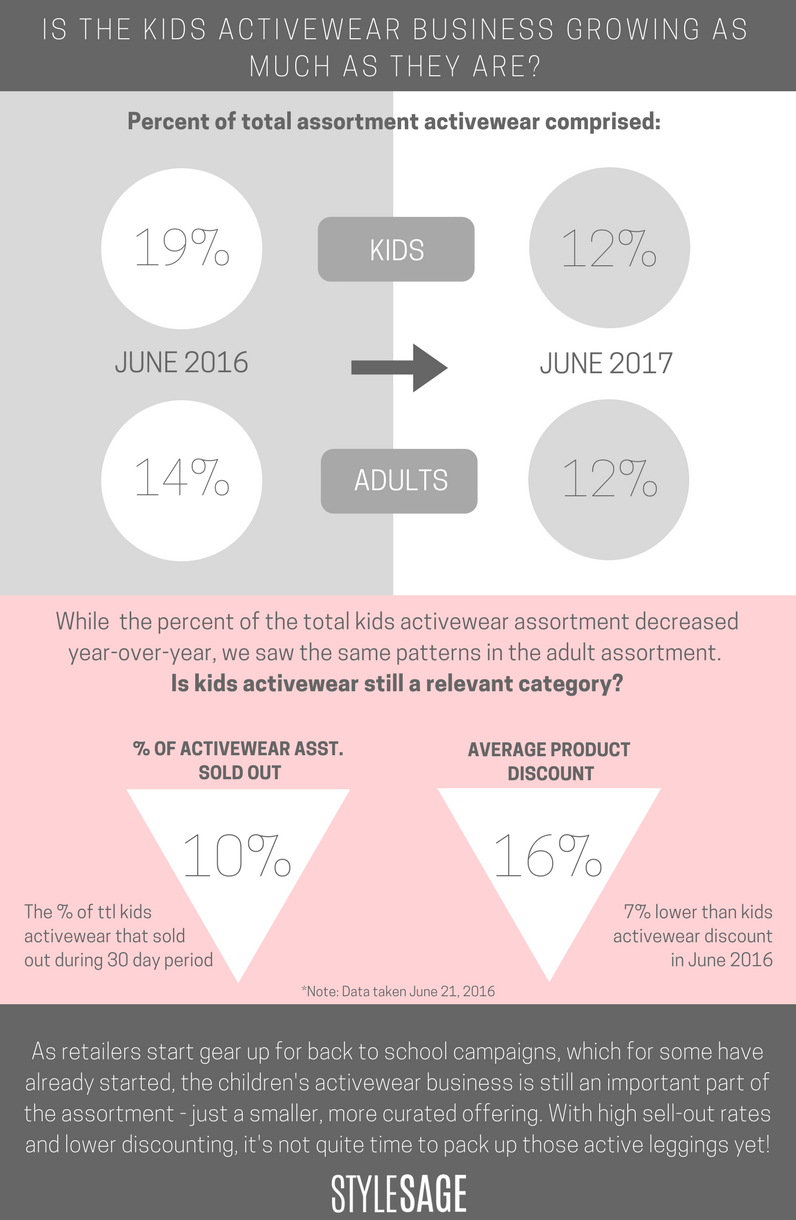 kids activewear