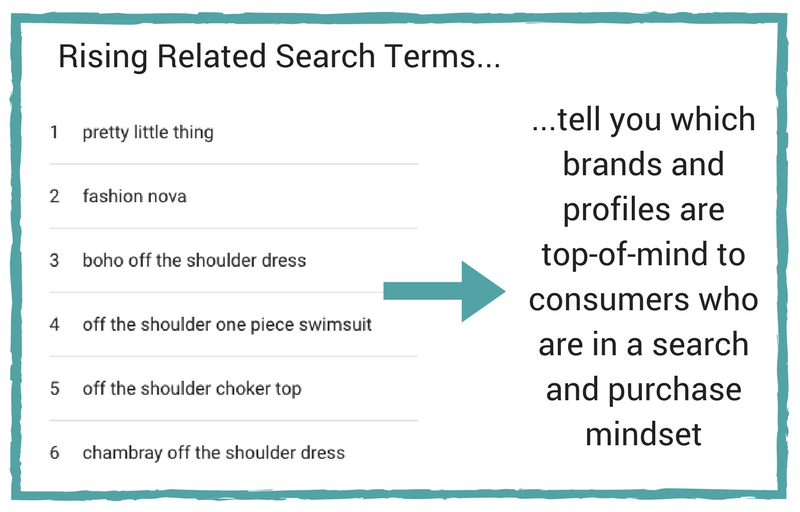 related queries, google trends, search, off shoulder
