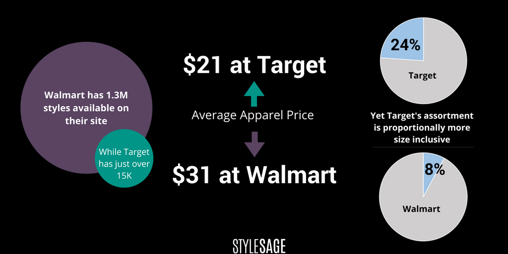 Walmart and Target Compared: Pictures, Details