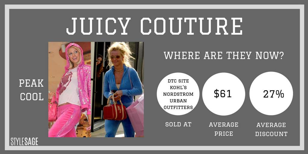 juicy couture tracksuit kohls