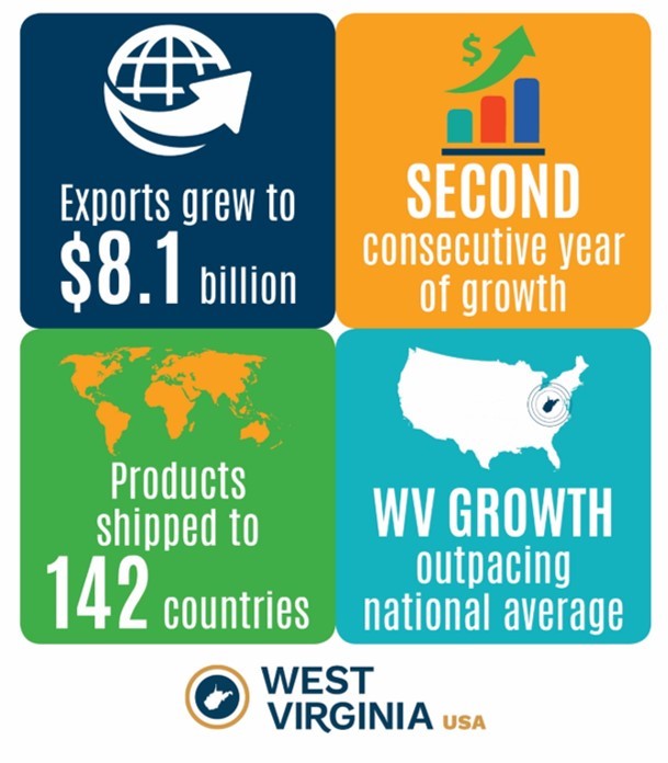 INTL EXPORT STATS GRAPHIC