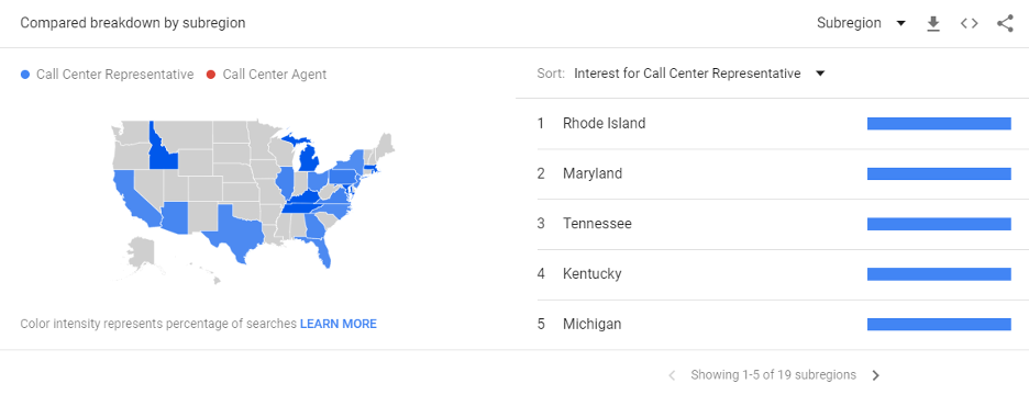 Google Trends Graph For Call Center Representative