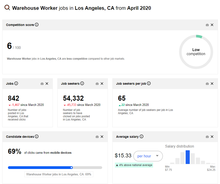 Warehouse Worker Jobs On Indeed