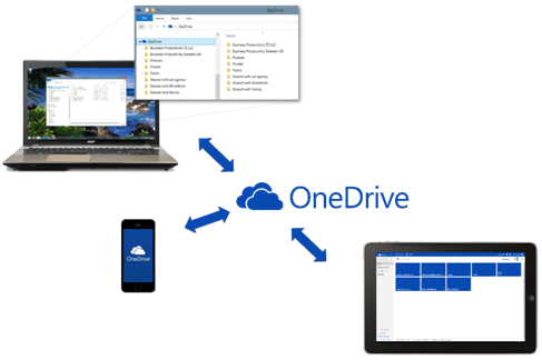 how to use onedrive for business how to use onedrive for business