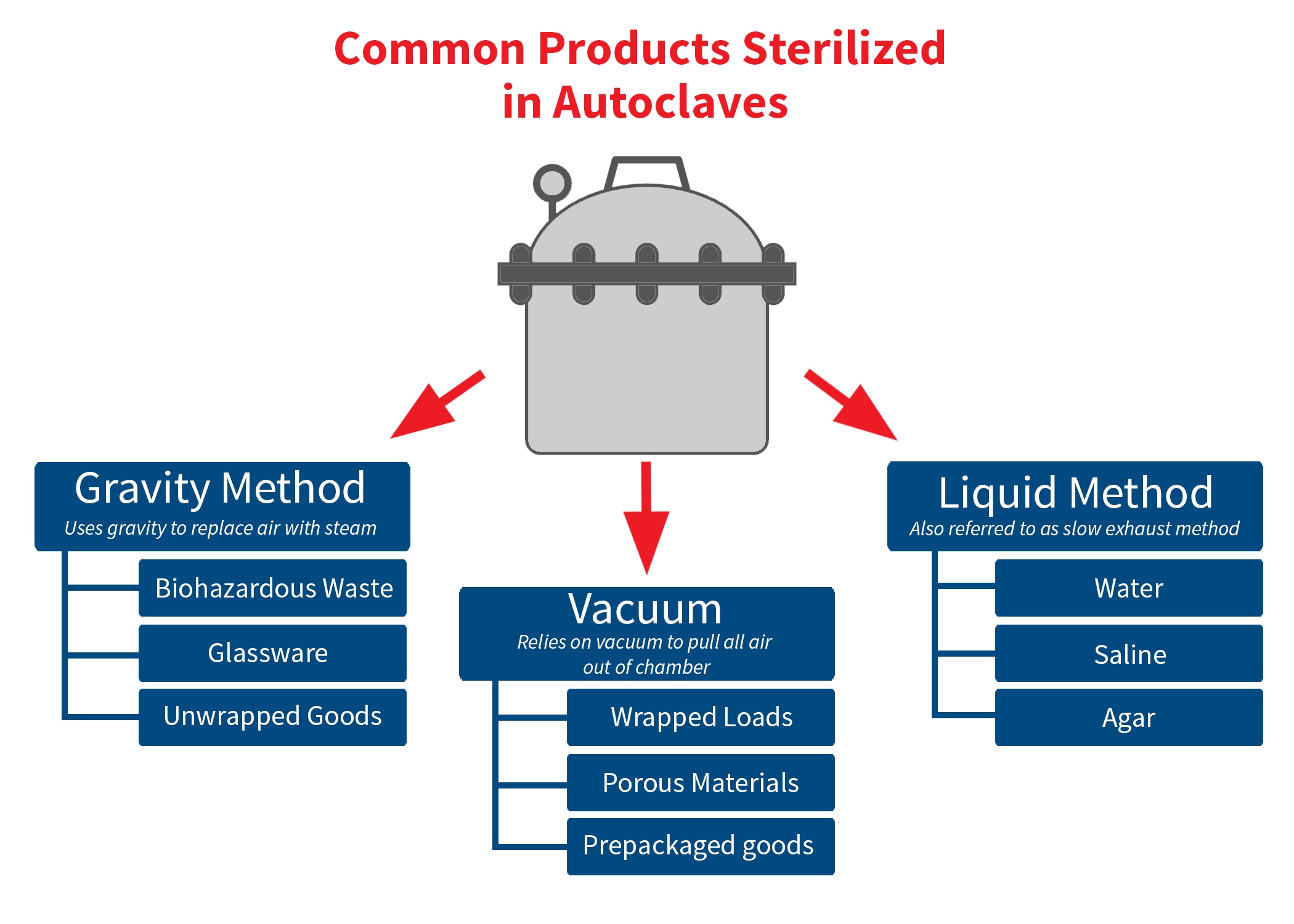 Autoclave Chart.jpg