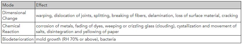 Changes to Art Table.jpg