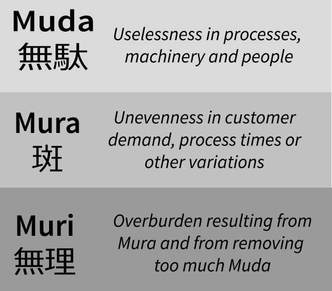 muda-mura-muri-blog.jpg