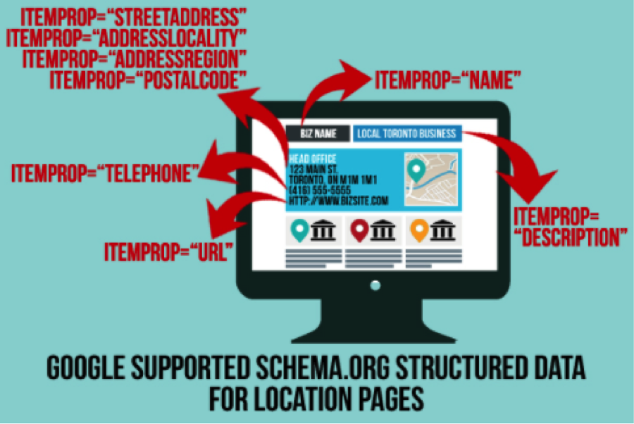 Google Schema