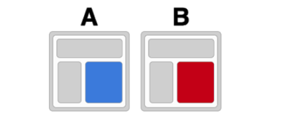 A/B Testing Adwords