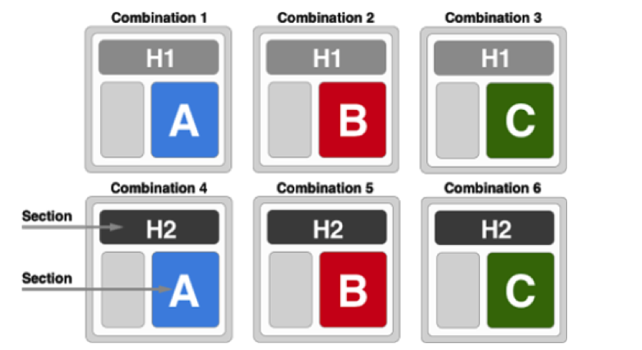 Multivariate Testing Adwords