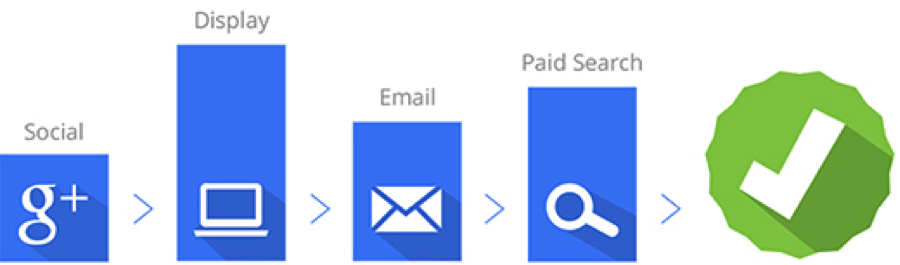 Google Attribution Data Driven