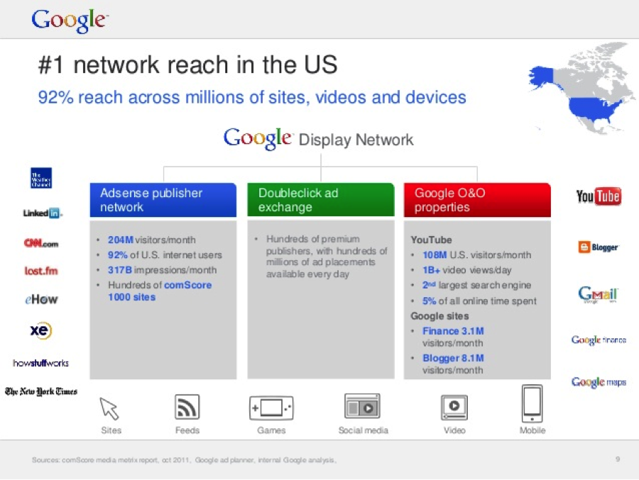 Google Display Network Overview