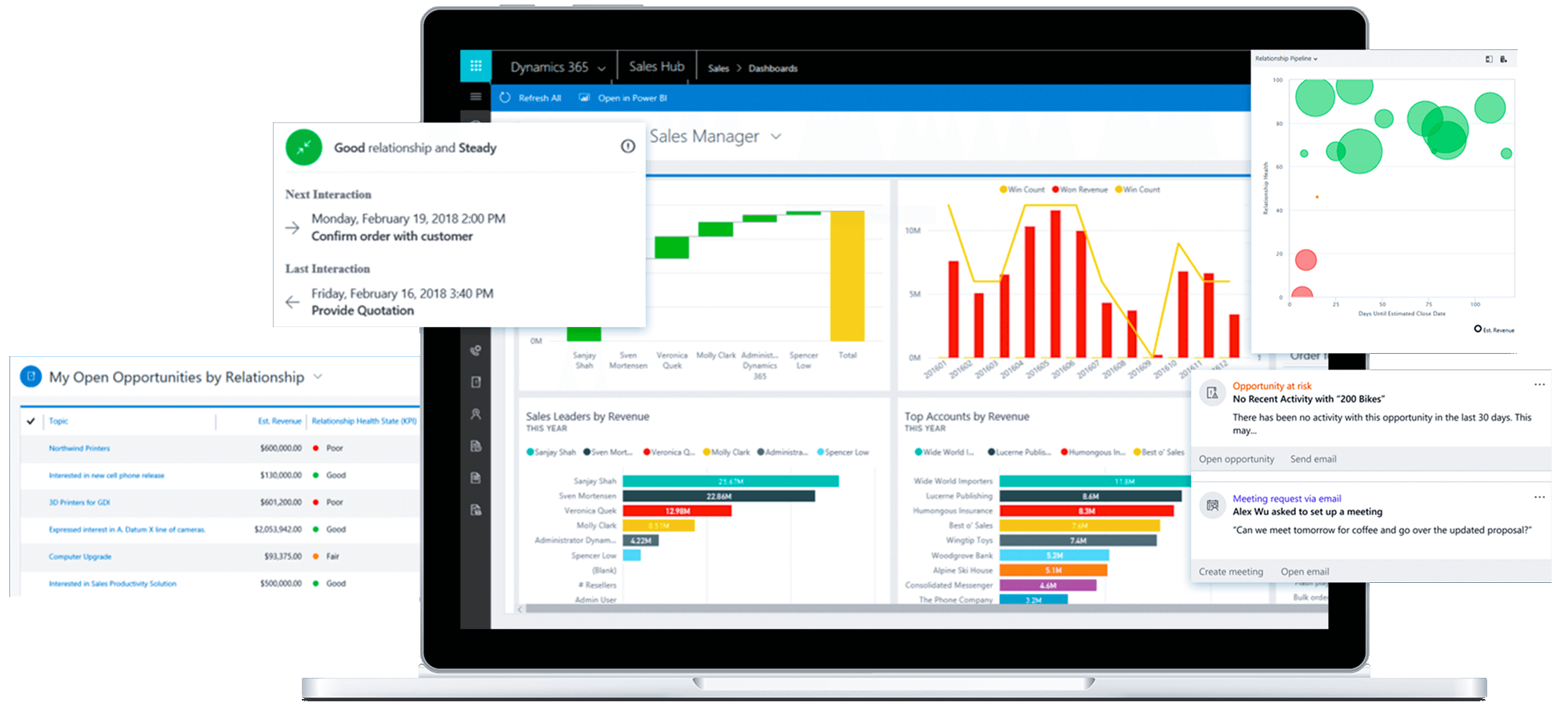 Top 10 Reasons Our Clients Are Choosing Dynamics 365 For Sales