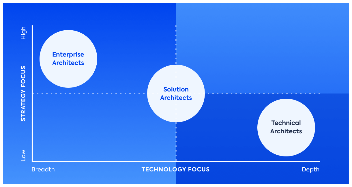 Software Architects Handbook Become a successful software architect by implementing effective architecture concepts