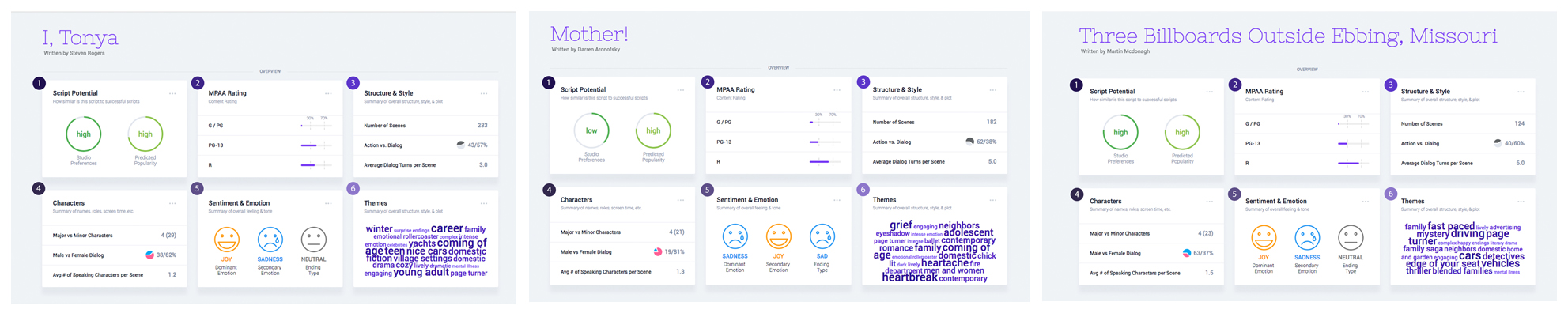 What can a StoryFit Content Insights tell you