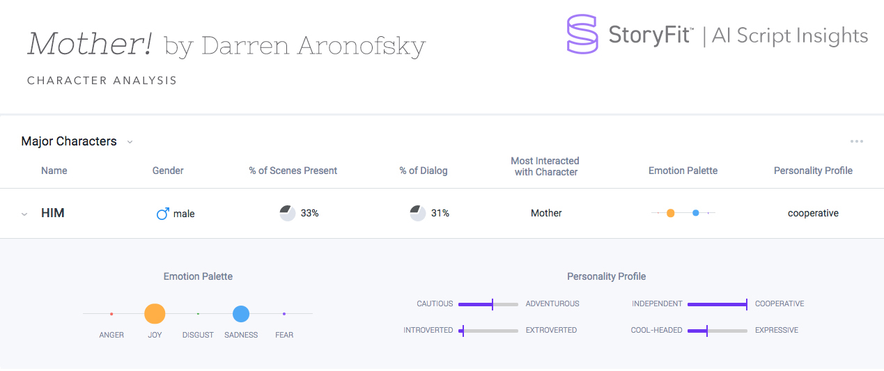 How to use StoryFit AI to analyze movie characters
