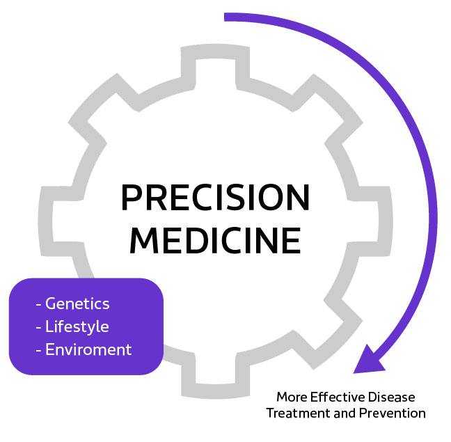 infographic-precision-medicine-01