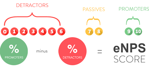 Measuring-Employee-Net-Promoter-Score