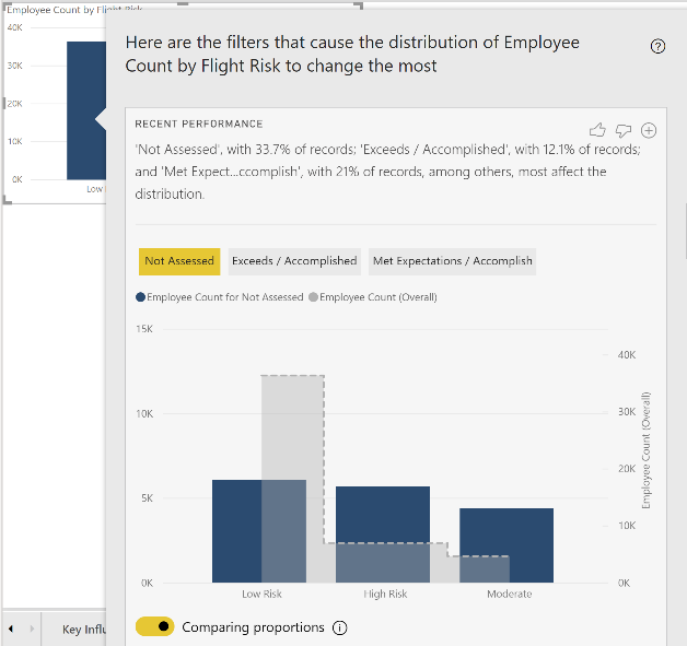 Power BI Showcase Employee Retention 10