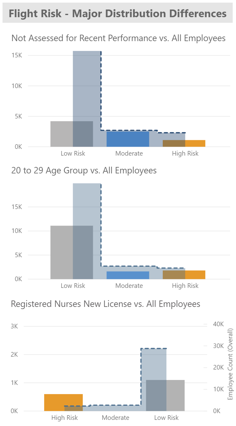 Power BI Showcase Employee Retention 11