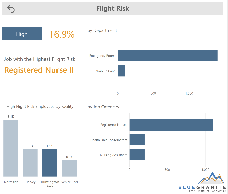 Power BI Showcase Employee Retention 2-1