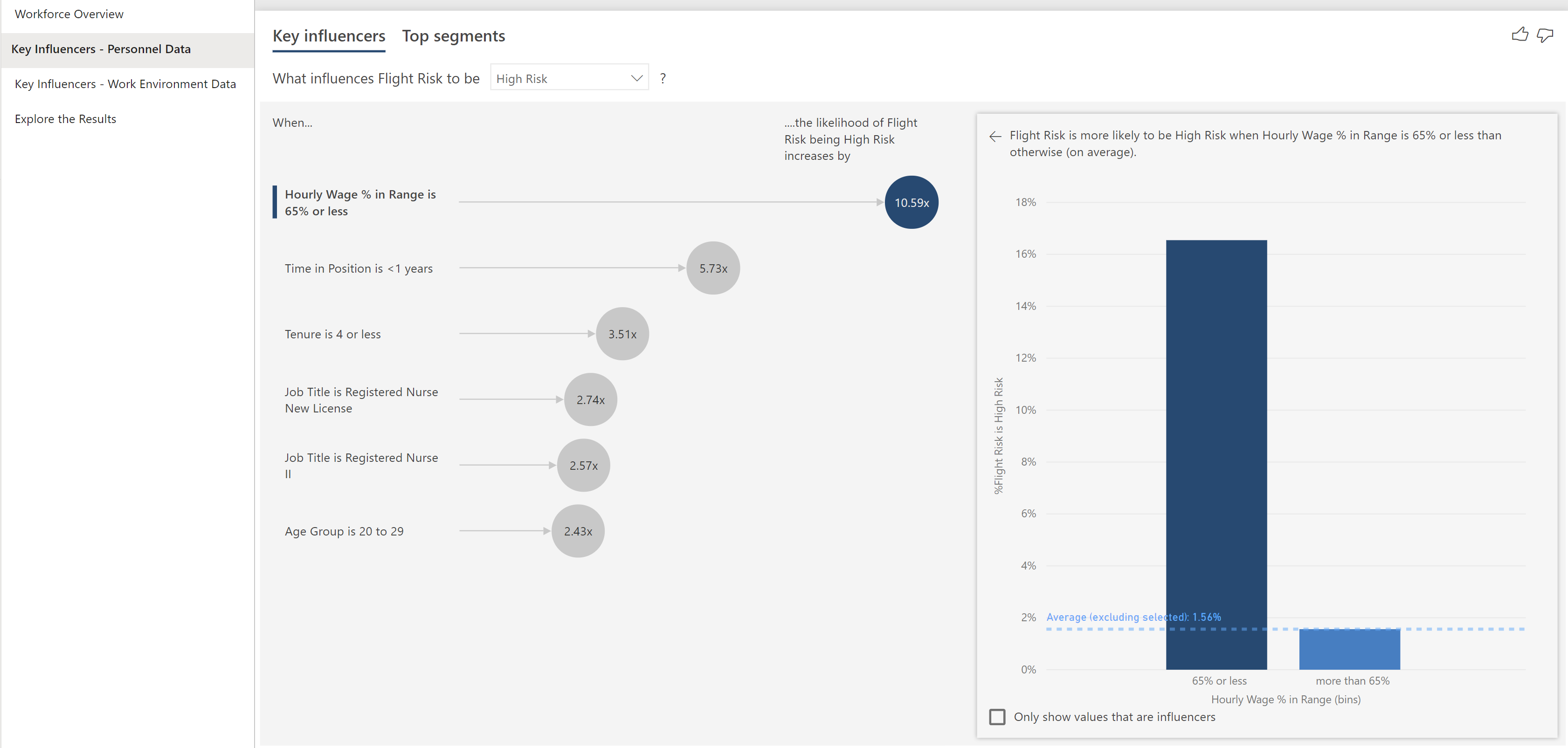 Power BI Showcase Employee Retention 3