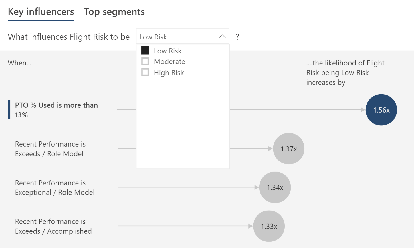 Power BI Showcase Employee Retention 4